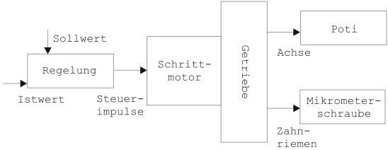 Image motor1