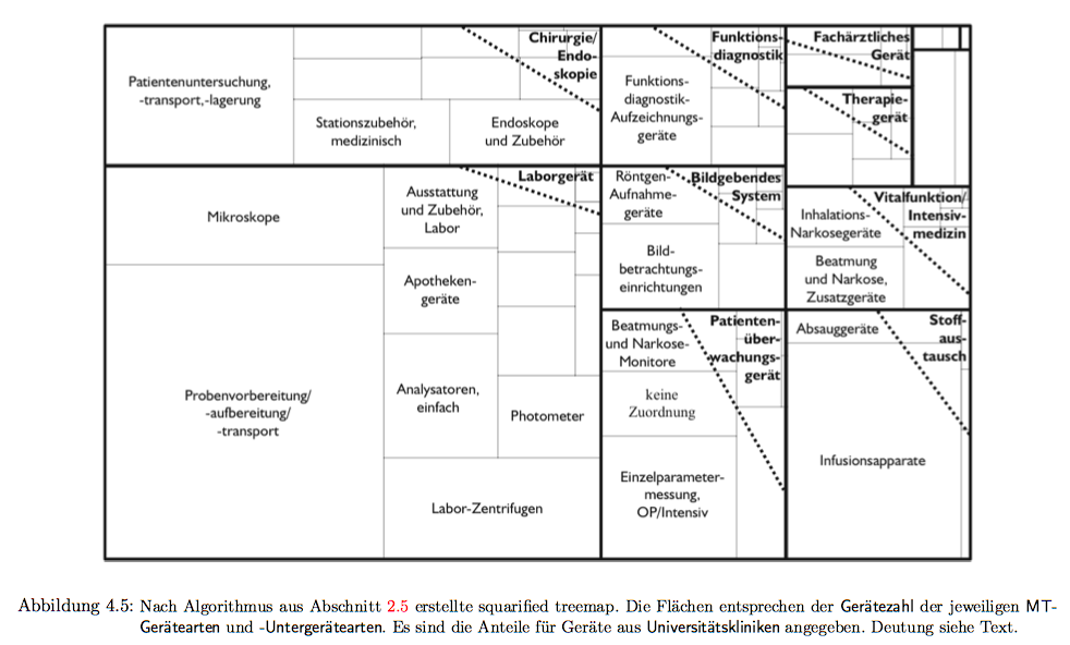 \begin{sidewaysfigure}
% latex2html id marker 1538\centering
\includegraphics[...
...extsf{Universittskliniken} angegeben. Deutung siehe Text.}
\end{sidewaysfigure}