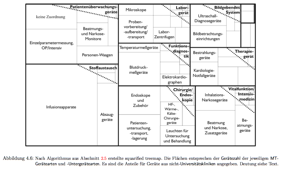 \begin{sidewaysfigure}
% latex2html id marker 1551\centering
\includegraphics[...
...xtsf{Universittskliniken} angegeben. Deutung siehe
Text.}
\end{sidewaysfigure}