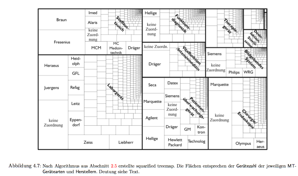 \begin{sidewaysfigure}
% latex2html id marker 1587\centering
\includegraphics[...
...Gertearten} und
\textsf{Herstellern}. Deutung siehe Text.}
\end{sidewaysfigure}