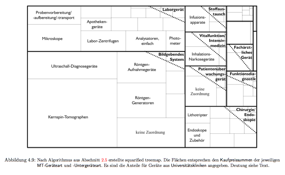 \begin{sidewaysfigure}
% latex2html id marker 1670\centering
\includegraphics[...
...extsf{Universittskliniken} angegeben. Deutung siehe Text.}
\end{sidewaysfigure}