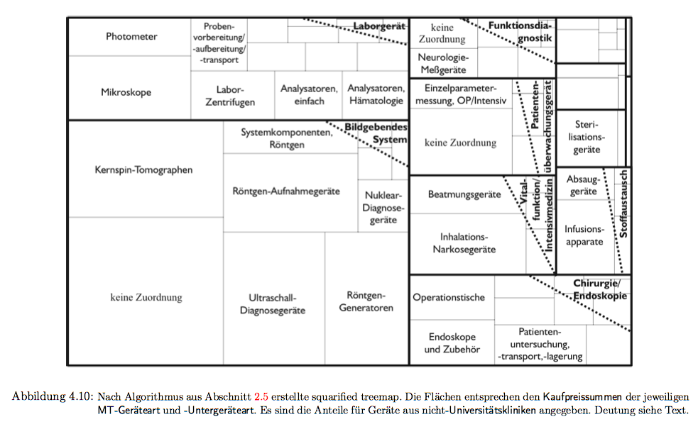 \begin{sidewaysfigure}
% latex2html id marker 1683\centering
\includegraphics[...
...xtsf{Universittskliniken} angegeben. Deutung siehe
Text.}
\end{sidewaysfigure}