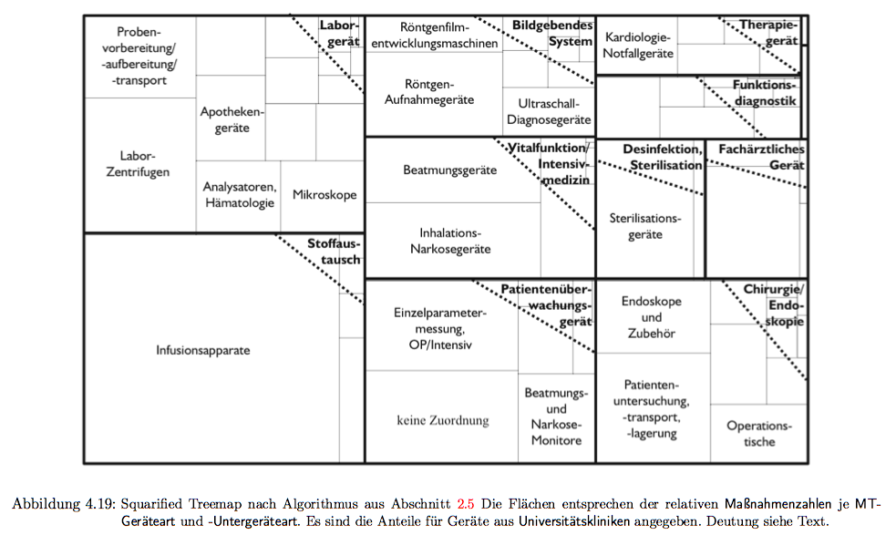 \begin{sidewaysfigure}
% latex2html id marker 1942\centering
\includegraphics[...
...extsf{Universittskliniken} angegeben. Deutung siehe Text.}
\end{sidewaysfigure}