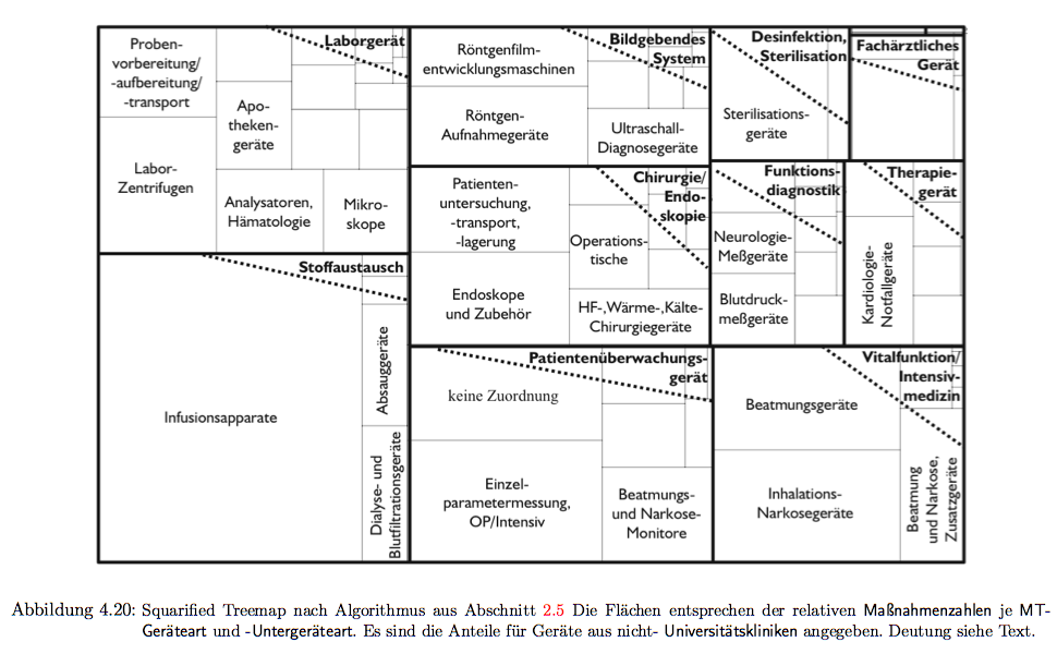 \begin{sidewaysfigure}
% latex2html id marker 1955\centering
\includegraphics[...
...xtsf{Universittskliniken} angegeben. Deutung siehe
Text.}
\end{sidewaysfigure}