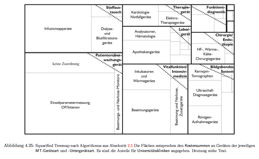 \begin{sidewaysfigure}
% latex2html id marker 2143\centering
\includegraphics[...
...extsf{Universittskliniken} angegeben. Deutung siehe Text.}
\end{sidewaysfigure}