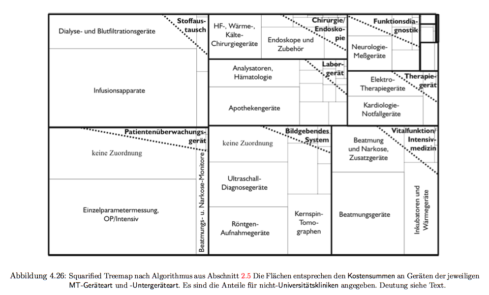 \begin{sidewaysfigure}
% latex2html id marker 2156\centering
\includegraphics[...
...xtsf{Universittskliniken} angegeben. Deutung siehe
Text.}
\end{sidewaysfigure}