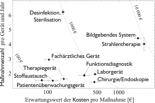 Image pk_modell_emtec2_abc