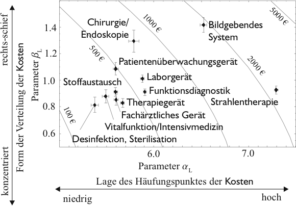 Image pk_modell_emtec2_lognorm