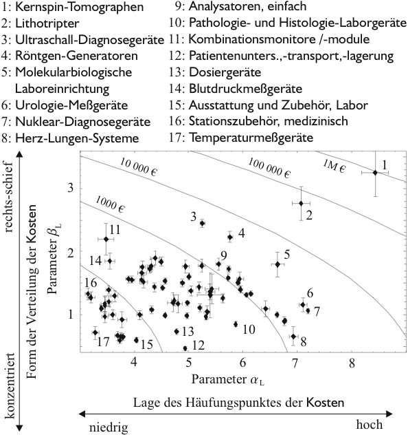 Image pk_modell_emtec3_lognorm