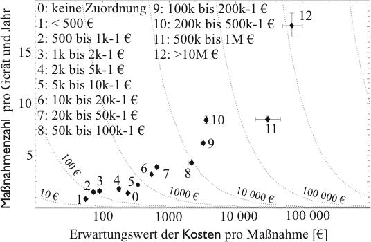 Image pk_modell_preis_abc