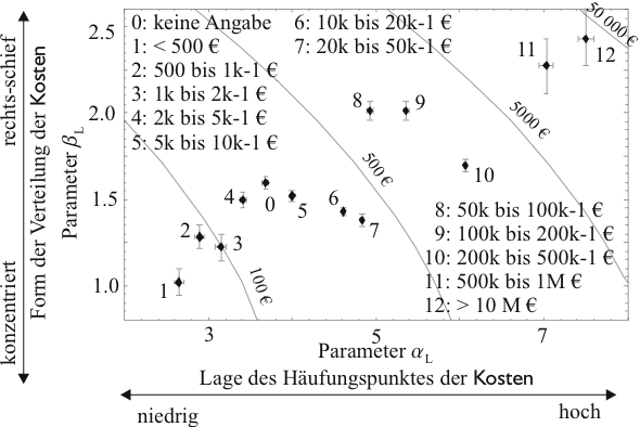 Image pk_modell_preis_lognorm