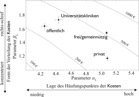 Image pk_modell_privgem_lognorm