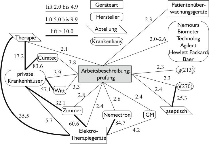 Image pruefung